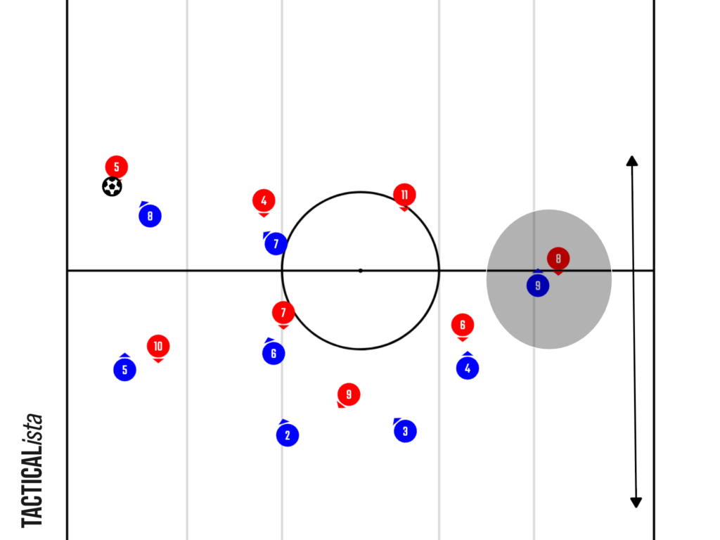 サッカー フォーメーション4 4 2 中盤ダイヤモンド の戦術理解 メリット デメリット 実戦的サッカー上達ブログ